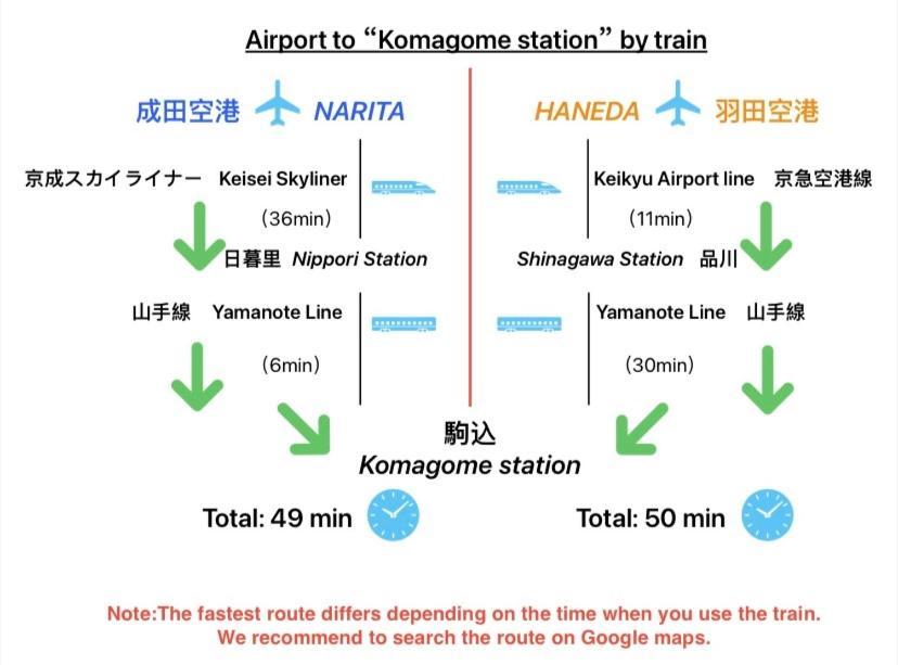 2F京都新装修日式房间jr山手线步行1Min地铁直达新宿池袋上野东京站 Tokyo Room photo